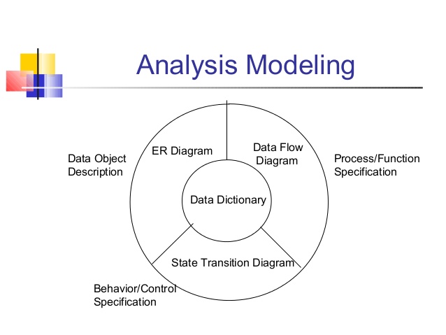 System analysis model in software engineering